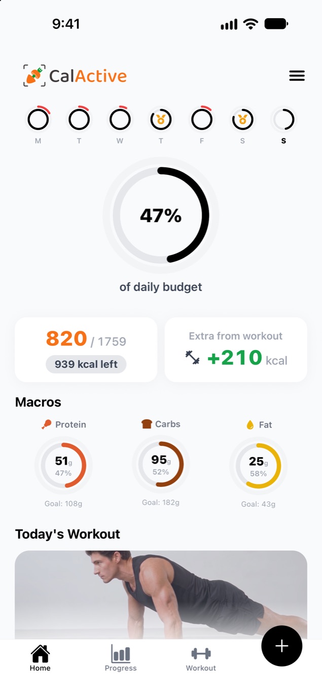 CalActive home screen showing 47% of daily budget
